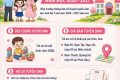 THÔNG BÁO TUYỂN SINH NĂM HỌC 2026 – 2027 TRƯỜNG TH KIM ĐỒNG – NÂM NUNG – LÂM ĐỒNG