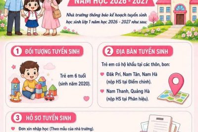 THÔNG BÁO TUYỂN SINH NĂM HỌC 2026 – 2027 TRƯỜNG TH KIM ĐỒNG – NÂM NUNG – LÂM ĐỒNG